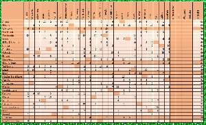 ITC 7 scoreboard.gif