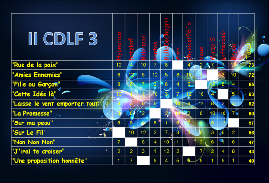 II CDLF 3 Scoreboard.png