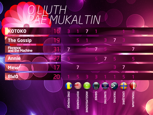 O Ljuth Pae Mukaltini final scorecard.