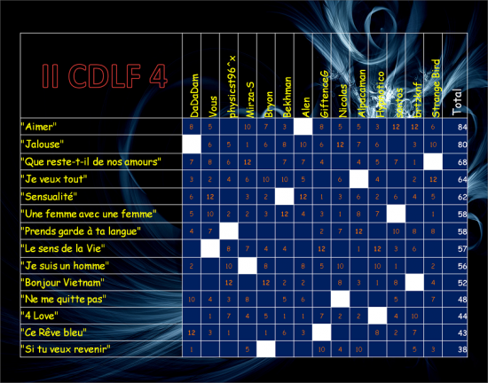 II CDLF 4 Scoreboard.png