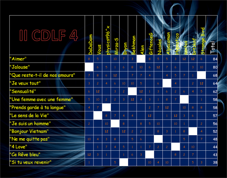 File:II CDLF 4 Scoreboard.png