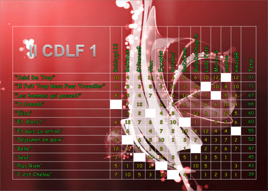 II CDLF 1 Scoreboard.png
