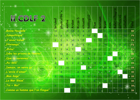 II CDLF 2 Scoreboard.png