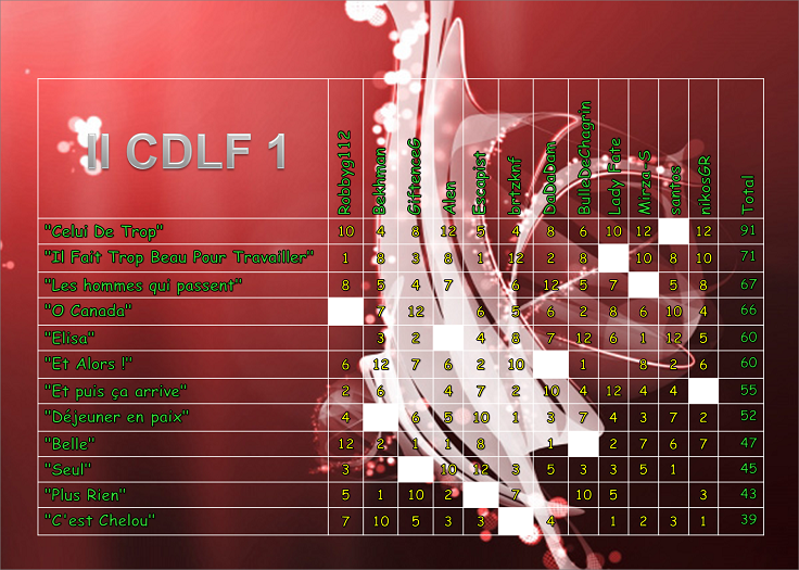 File:II CDLF 1 Scoreboard.png