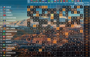 Scoreboard WFSC 11.12.png.png