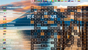 Scoreboard WFSC 07.22.png