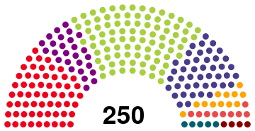 File:National Assembly of Gandhara.svg