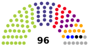 Thumbnail for File:Senate of Gandhara (2015).png